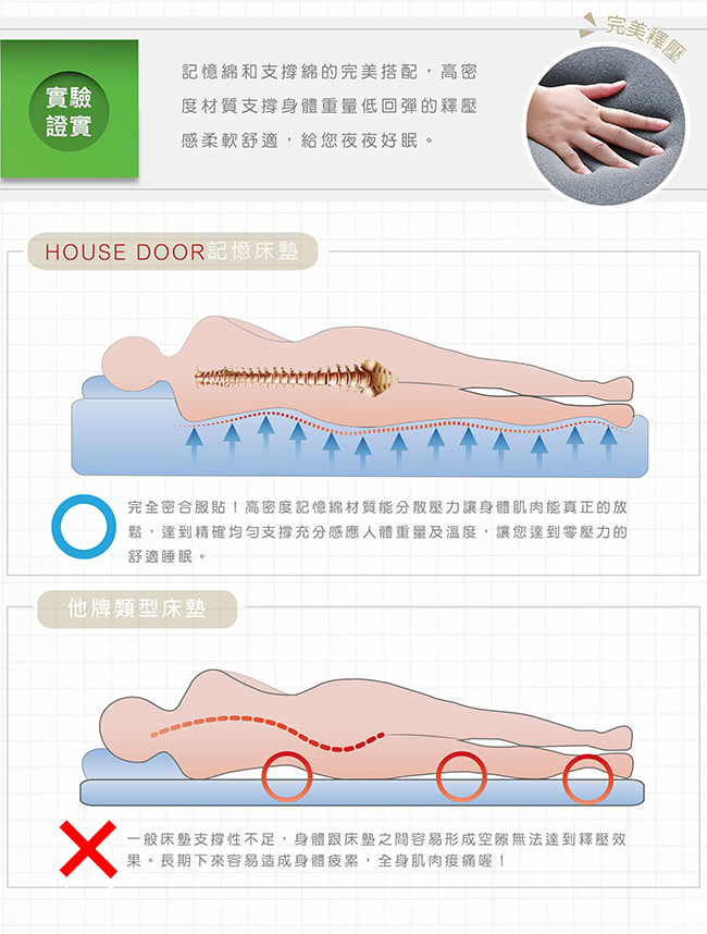 【House Door】日本防蹣抗菌布套10cm厚竹炭支撐記憶床墊(雙人加大6尺)