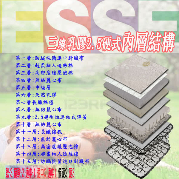 【ESSE御璽名床】三線乳膠硬式床墊(護背系列3.5x6.2尺 單人)