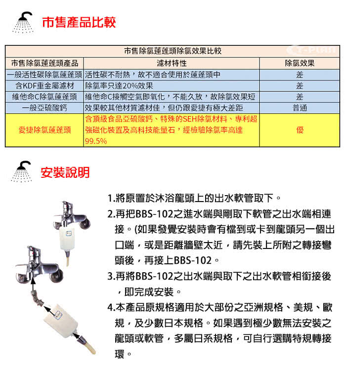 【愛捷Aizia】除氯活膚沐浴過濾器 蓮蓬頭(固定式BBS-102)