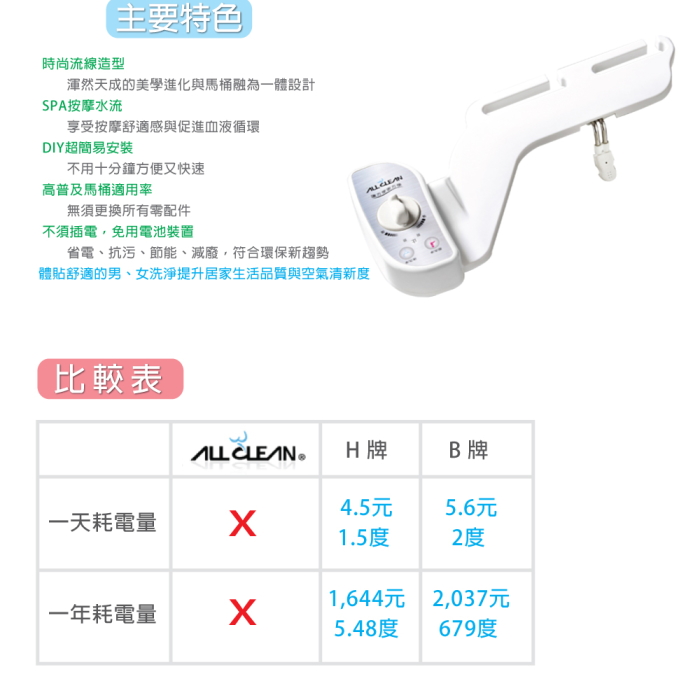 【ALL CLEAN】免插電屁屁洗淨機(屁股清洗機)