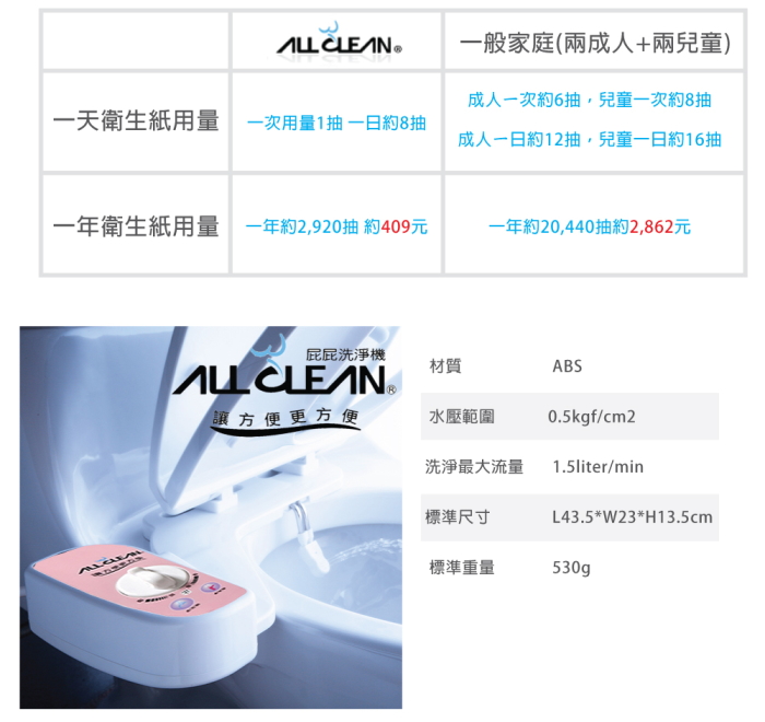 【ALL CLEAN】免插電屁屁洗淨機(屁股清洗機)