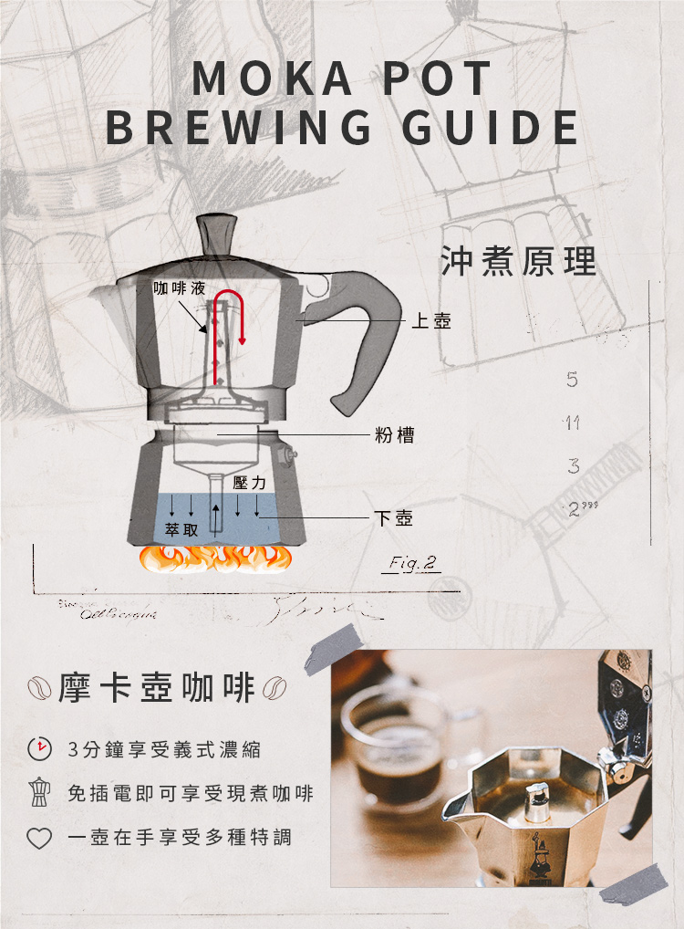 【BIALETTI】經典摩卡壺MOKA(4杯份)