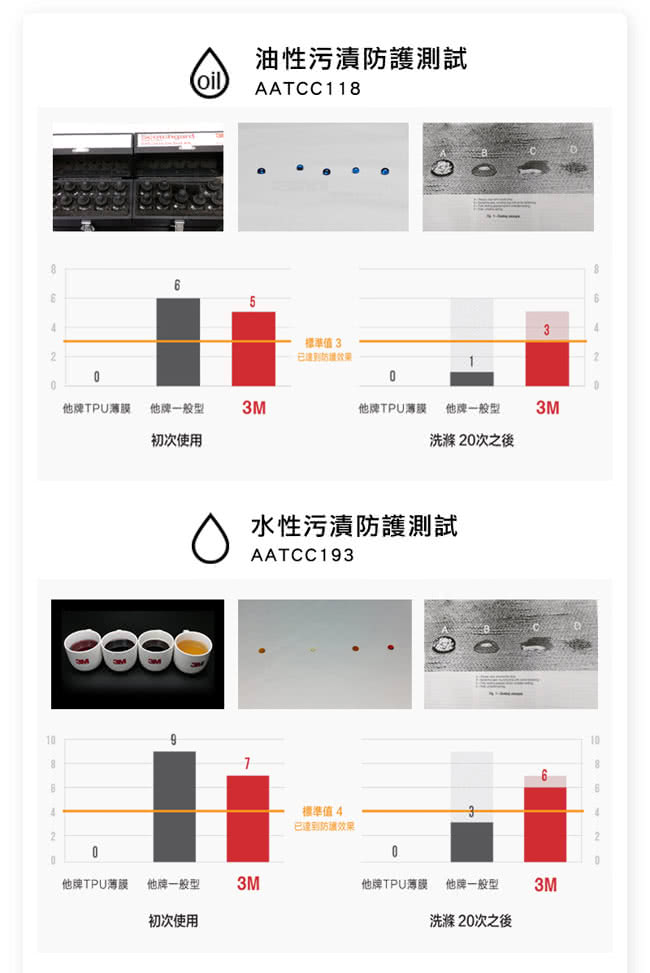 【3M】保潔墊包套平單式-加大+限量版健康防蹣枕2入