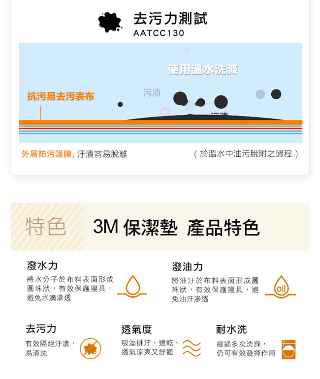 【3M】保潔墊包套平單式-加大+限量版健康防蹣枕2入