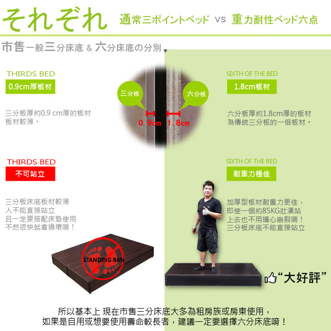 【Maslow-房東精選】雙人5尺床頭箱+6分床底+3抽櫃(白色)