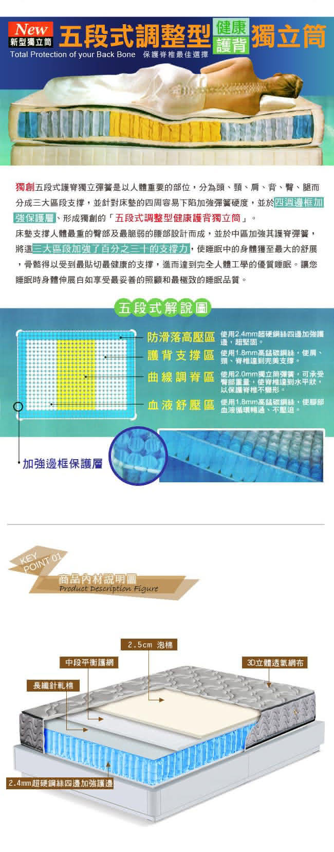 【smile思邁樂】黃金睡眠五段式3D立體透氣網獨立筒5X6.2尺(雙人)