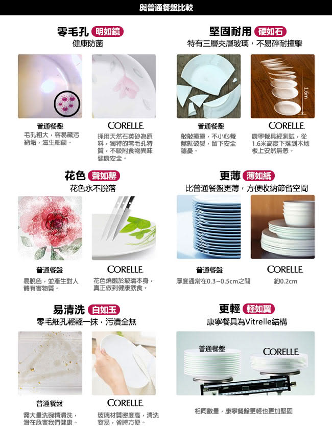 【美國康寧 CORELLE】春漾花朵5件式餐盤組(501)