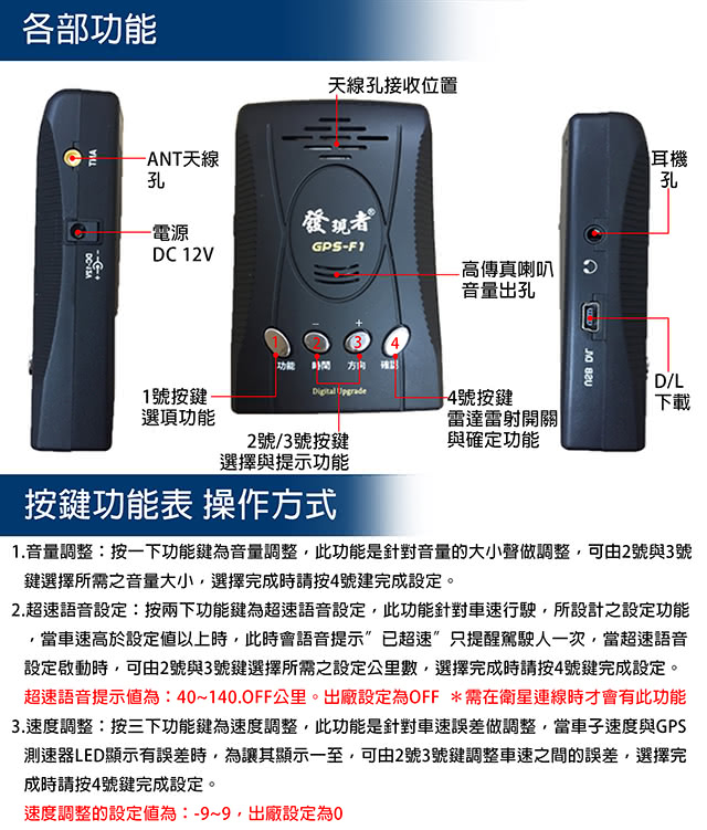 【發現者】GPS-F1 數位化GPS衛星定位測速器安全警報器