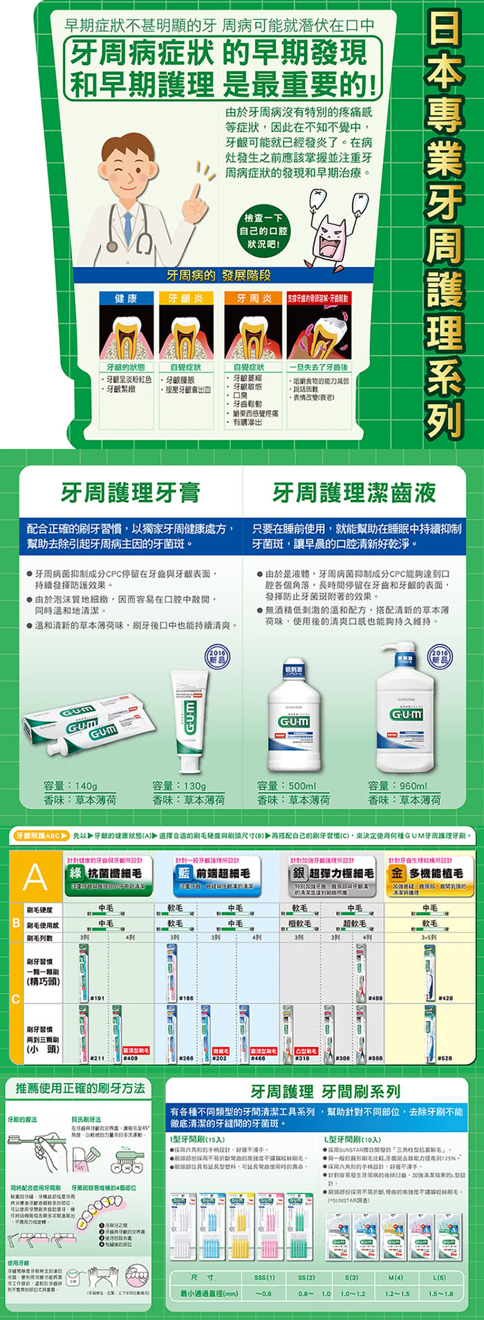 【GUM】新牙周護理潔齒液(500ml)