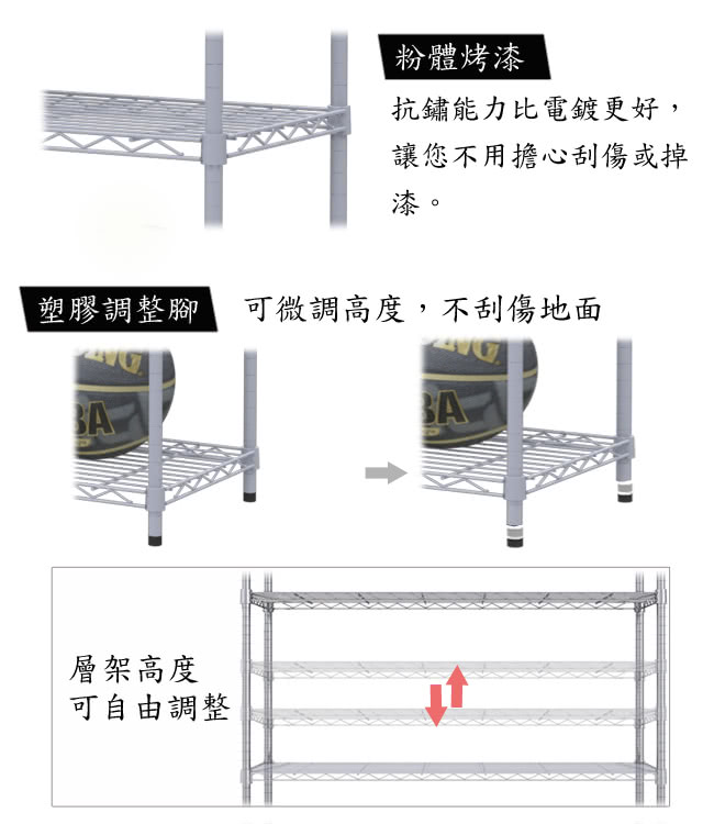 【百變金鋼】60*45*180六層架(烤漆白色)