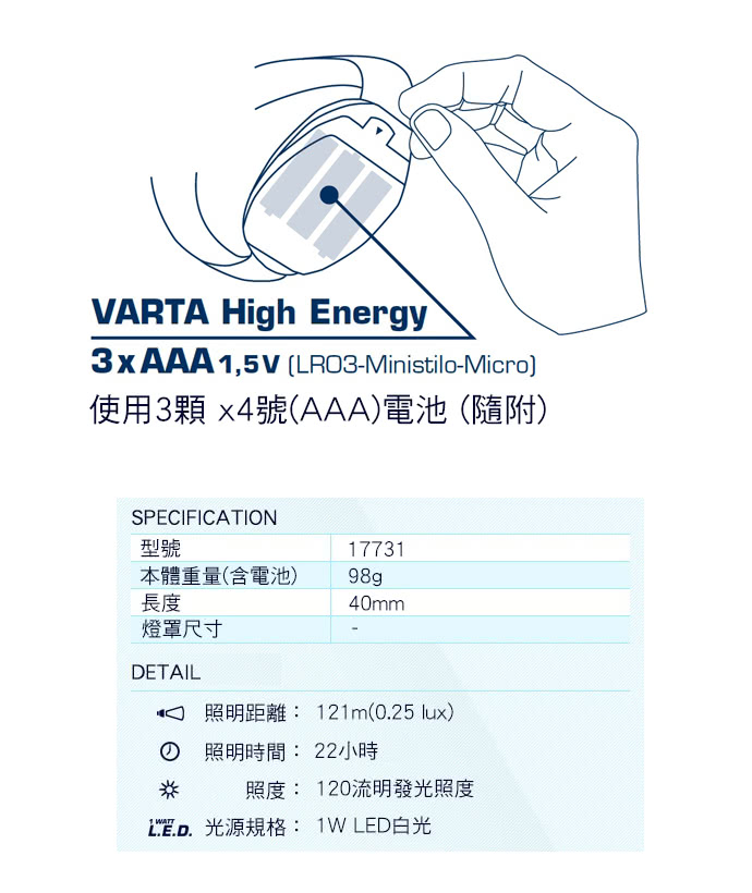 【VARTA德國華達】全防護專業型 1W強光頭燈(17731)