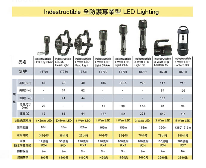 【VARTA德國華達】全防護專業型 1W強光頭燈(17731)