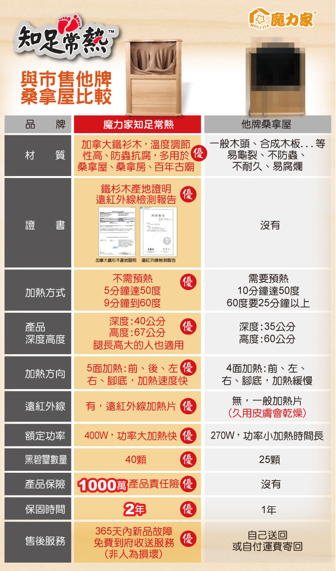 【魔力家】知足常熱-遠紅外線加熱原木桑拿桶 尊榮版大型(桑拿箱/桑拿桶/汗劉真多/流汗馬上好/足浴桶)