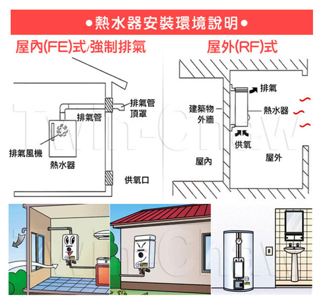 【。限北北基配送。櫻花牌】16L數位平衡式強制排氣熱水器(SH-1680 天然瓦斯)