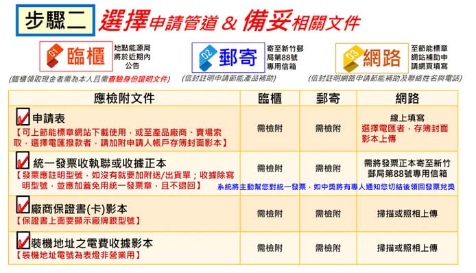 【。限北北基配送。櫻花牌】16L數位平衡式強制排氣熱水器(SH-1680 天然瓦斯)