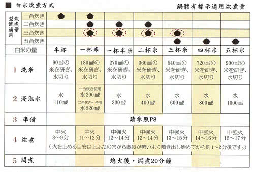 【日本長谷園伊賀燒】遠紅外線節能-日式炊飯鍋(3-4人份 CT-01)