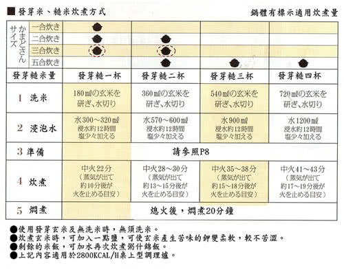 【日本長谷園伊賀燒】遠紅外線節能-日式炊飯鍋(3-4人份 CT-01)