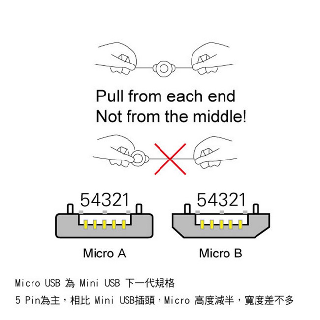 【ZIYA】智慧型手機專用 Micro USB 充電傳輸線 伸縮款(75cm)