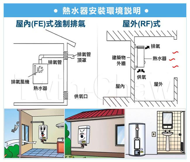 【。限北北基配送。櫻花牌】12L屋外抗風型ABS防空燒熱水器(GH-1221天然瓦斯)