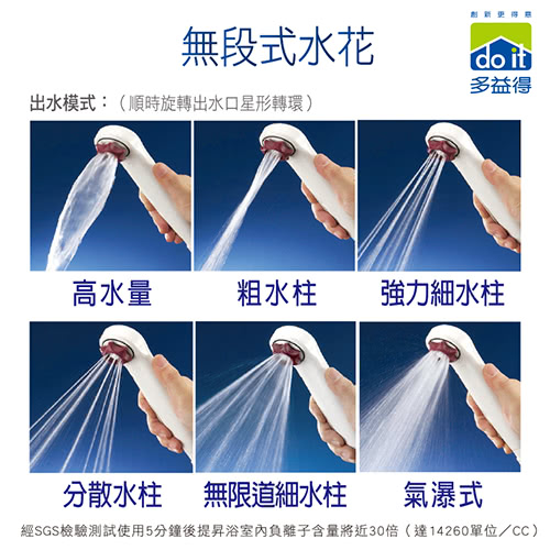 【多益得】按壓式SPA省水蓮蓬頭(星行環顏色混款)