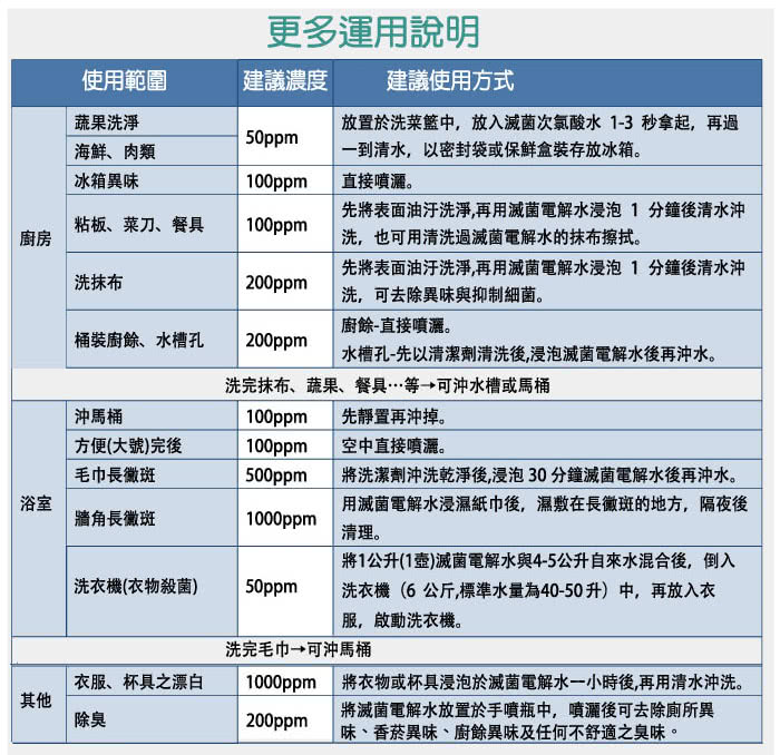 【次綠康】廣效抗菌清潔液(小x1入/中x2入/大-濃縮x1入)