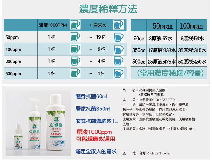 【次綠康】廣效抗菌清潔液(小x1入/中x2入/大-濃縮x1入)