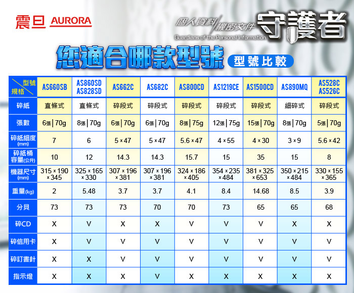 【★AURORA震旦】8張細碎式超靜音雙功能碎紙機(AS890MQ)