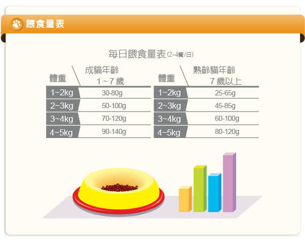 【LV藍帶無穀濃縮】成貓 體態貓5.45kg(海陸+膠原蔬果)