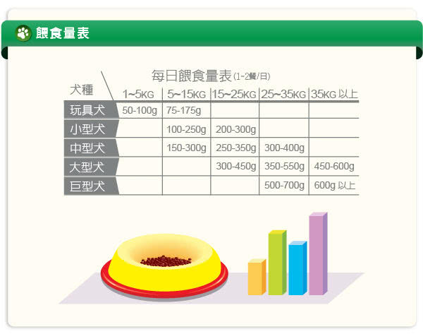 【LV藍帶無穀濃縮】成犬2.27kg(羊肉+膠原蔬果)