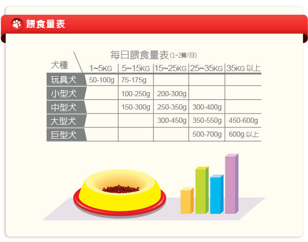 【LV藍帶無穀濃縮】促銷組 成犬450gx2包(牛肉+膠原蔬果)