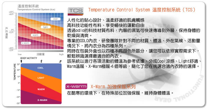 【瑞士 ODLO】限量款 WARM EFFECT 女圓領專業機能型銀離子保暖內衣(191991 黑迷彩)