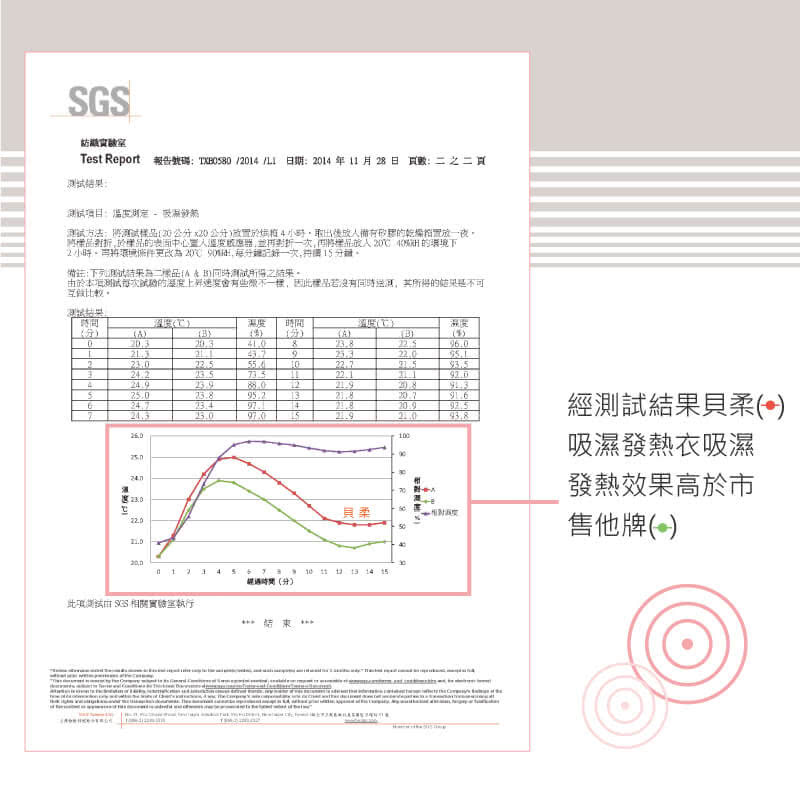 【貝柔】機能吸濕發熱女保暖衣(高領-桃紅)