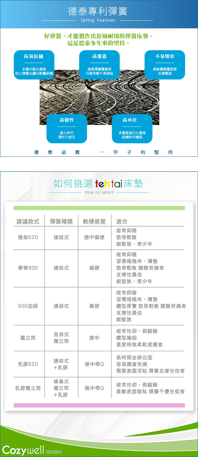 【德泰索歐系列】乳膠620彈簧床墊雙人加大(送羽絲絨被 鑑賞期後寄出)