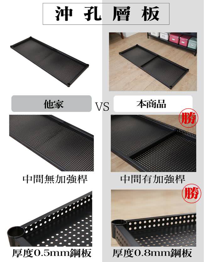 【BuyJM】加強型黑烤漆洞洞板120x45x190cm六層置物架附工業輪