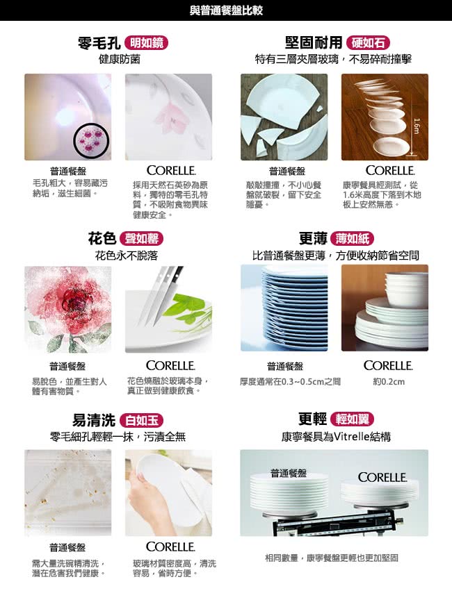 【美國康寧 CORELLE】絕美紫薇4件式餐盤組(402)