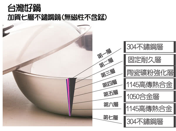 【台灣好鍋】加賀系列七層不鏽鋼小炒鍋(33cm)