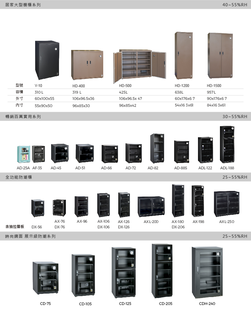 【收藏家】公務居家雙用電子防潮箱(V-10)