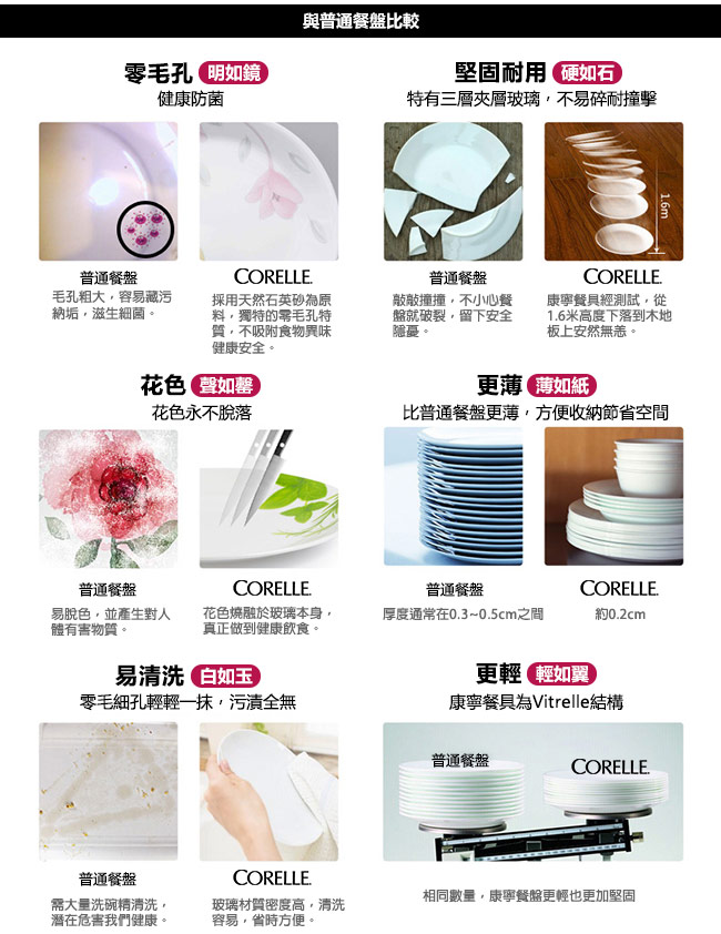 【美國康寧 CORELLE】薰衣草園10吋平盤(110)