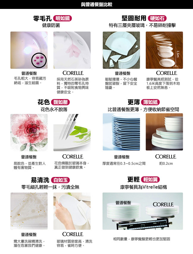 【CORELLE 康寧】900ml拉麵碗-春漾花朵(428)