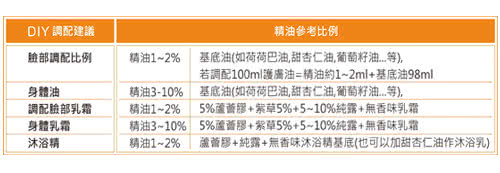 【Body Temple身體殿堂】無香味臉部蘆薈保濕日霜50g(88%有機成份-適一般與乾性肌膚)