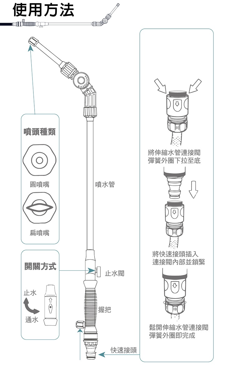 【安伯特】雙噴射水流模式 噴射龍強力噴水槍 新一代225度任你調(暫時止水閥門設計)