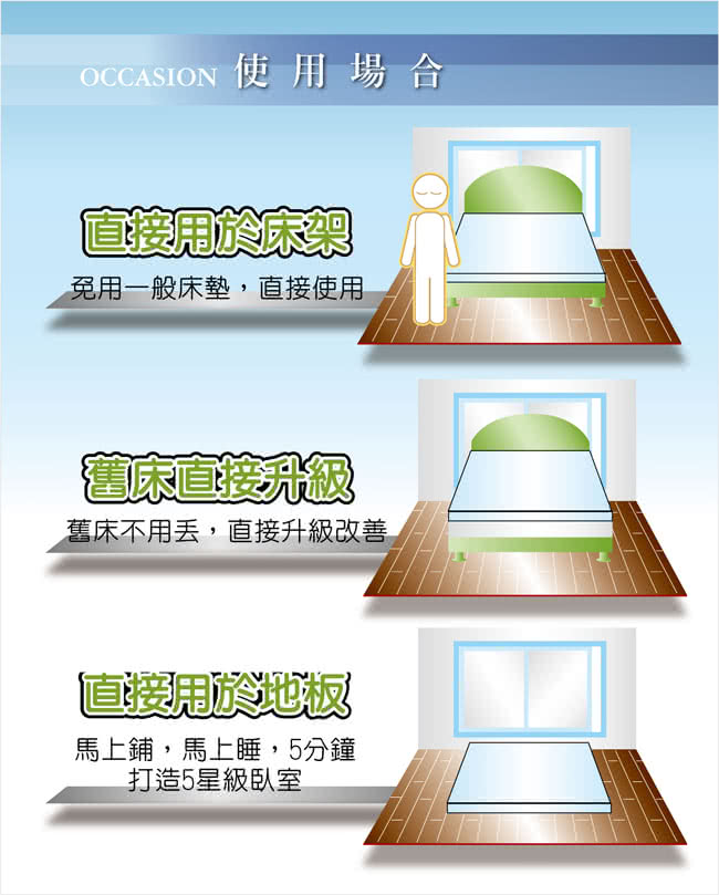 【LooCa】黑絲絨竹炭5cm全記憶床墊(加大)