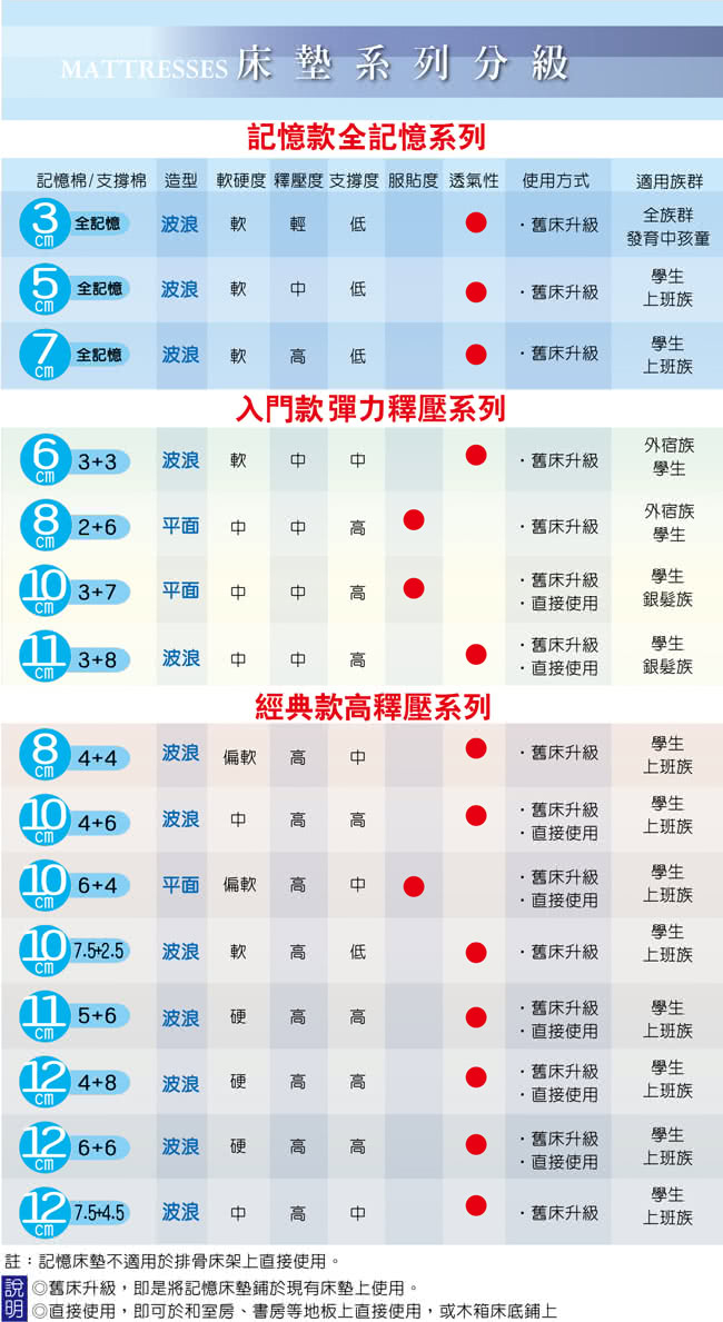 【LooCa】黑絲絨竹炭5cm全記憶床墊(加大)