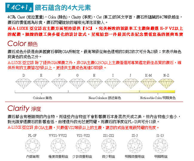 【A-LUXE 亞立詩】Happiness 10分美鑽項鍊