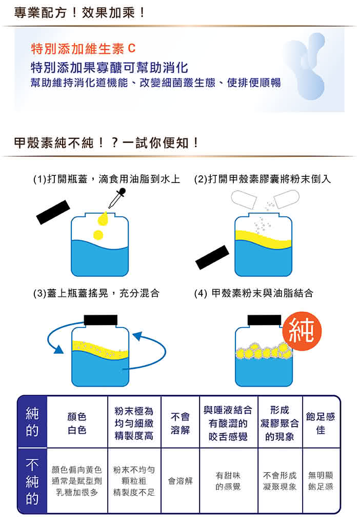 【赫而司】海洋之星高密度甲殼素膠囊(120顆/罐)