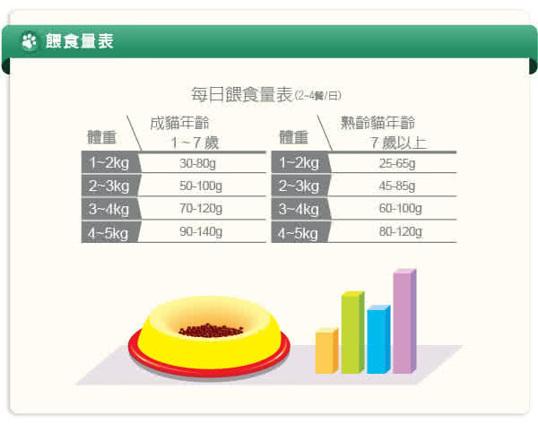 【LV藍帶無穀濃縮】成貓 老貓 絕育貓 1.8kg(海陸+膠原蔬果)