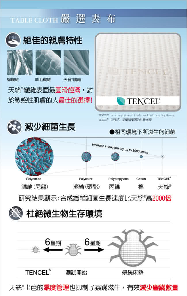 【快速到貨】LooCa特級天絲3cm全記憶床墊(單大3.5尺)