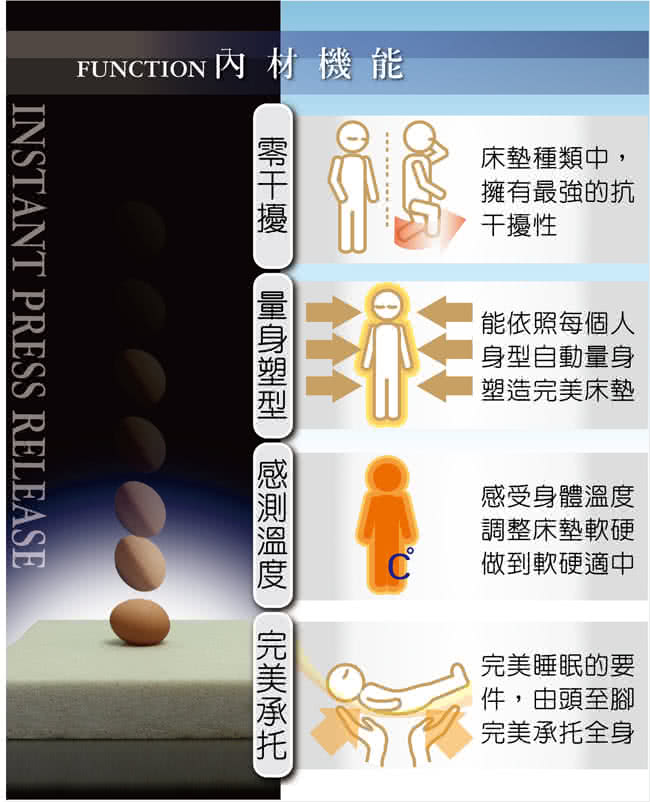 【快速到貨】LooCa特級天絲3cm全記憶床墊(單大3.5尺)