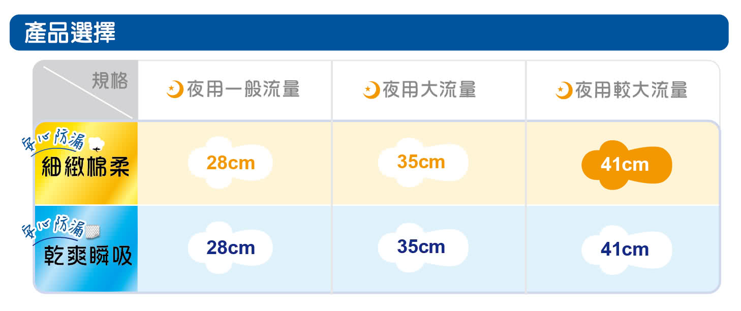 【靠得住】完美封漏夜用棉柔41cm(8片x2包/組)