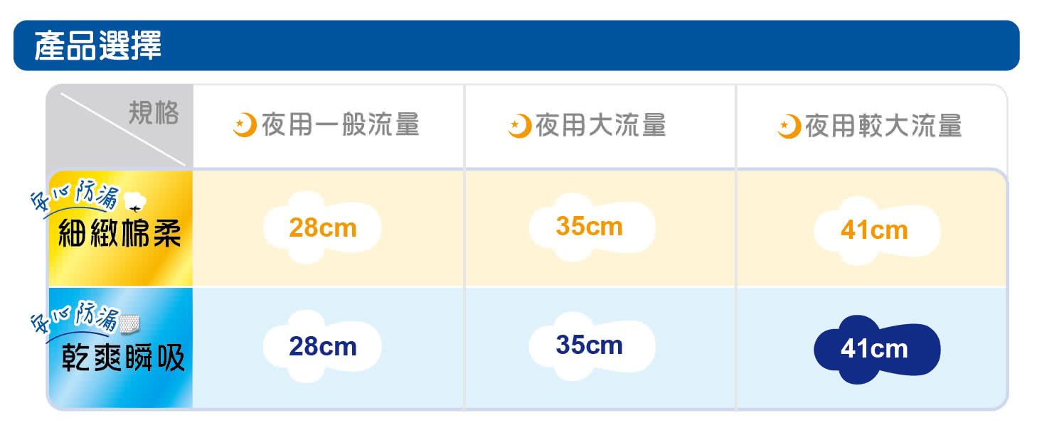 【靠得住】完美封漏夜用網層41cm(8片x2包/組)